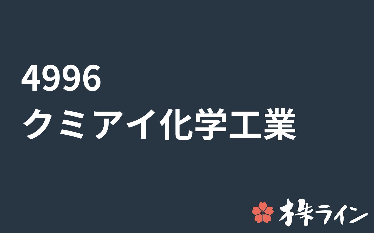 クミアイ化学工業 4996 株価予想 ツイッター投資家のリアルタイム売買 株ライン